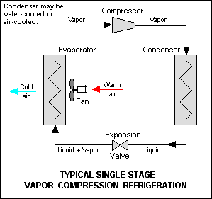 Refrigeration Cycle