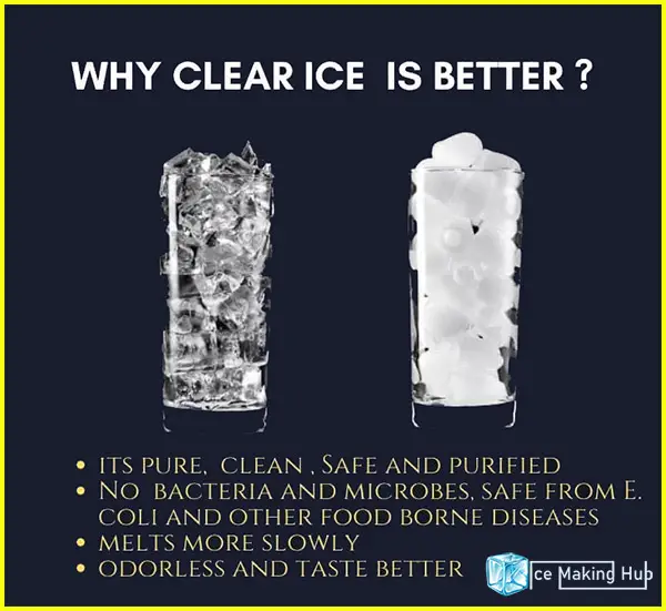 Why Clear Ice Is Better